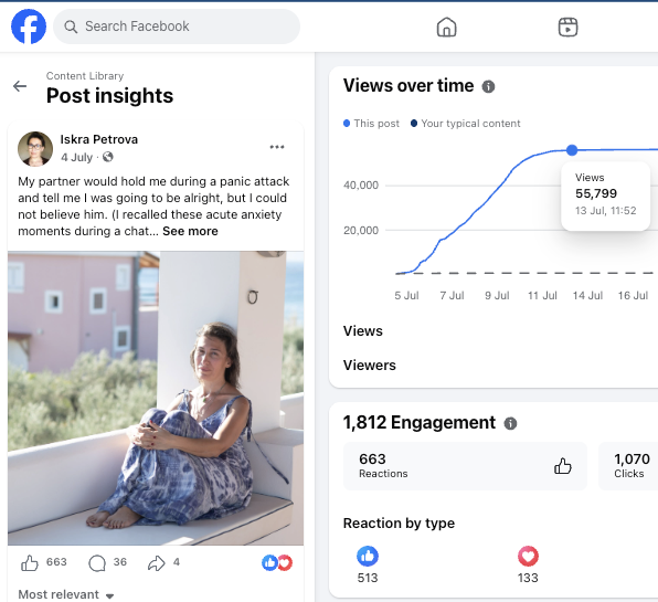 Facebook post insights showing 55,799 views, 1,812 engagement, 663 reactions and 1,070 clicks